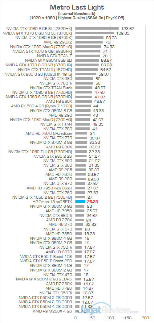 HP Omen 15 ce085TX Metro Last Light 01