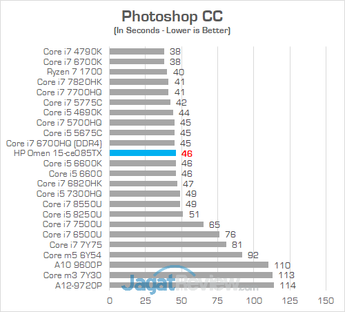HP Omen 15 ce085TX Photoshop