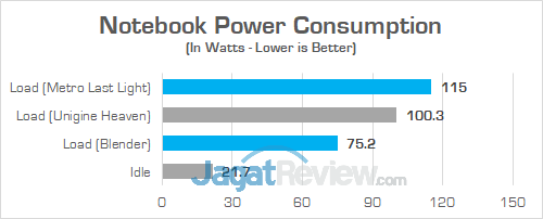 HP Omen 15 ce085TX Power