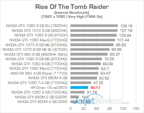 HP Omen 15 ce085TX Rise Of The Tomb Raider 01