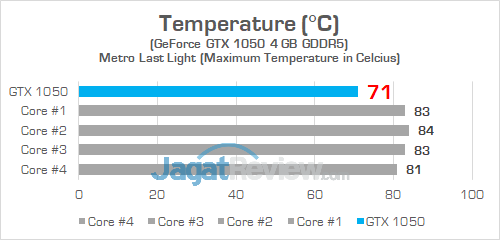 HP Omen 15 ce085TX Temp GPU