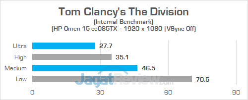 HP Omen 15 ce085TX The Division 02