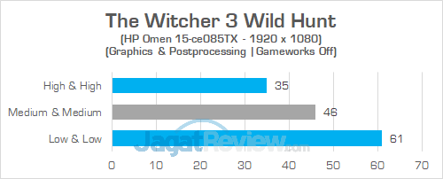 HP Omen 15 ce085TX The Witcher 3 02