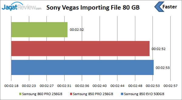 Importing file video Sony Vegas