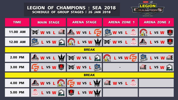 Resmi Digelar, Indonesia Sukses Lewati  Lenovo LOC 2018 06