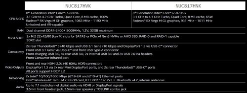 Intel Konfirmasi Siapkan 2 NUC  NUC Specification