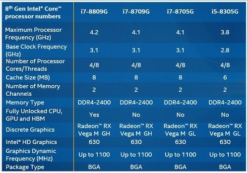 4 Prosesor Intel Core Generasi Ke-8 dengan GPU Radeon RX Vega M 2 New Core 8th Gen