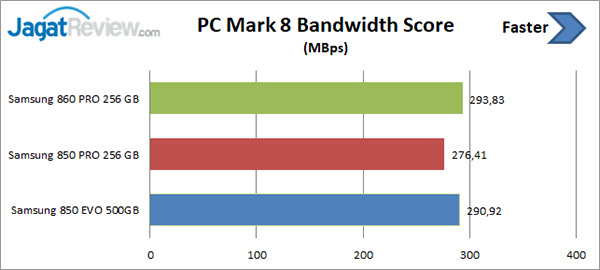 PCM8 Score Bandwidth