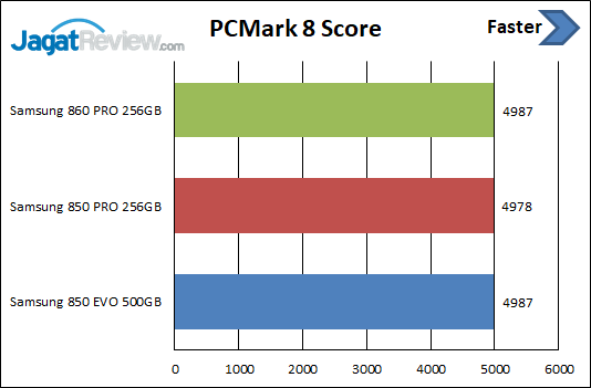 PCM8 Score