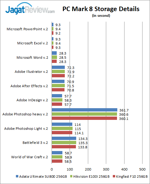 PCM8 Storage Details 01