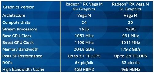 Sekilas Teknologi di Balik Intel Core Gen 8 dengan Radeon RX Vega M 4 Radeon RX Vega M