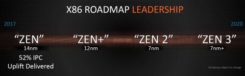 Hardware yang Akan Segera Diluncurkan AMD di tahun 2018 3 Roadmap Zen CES2018