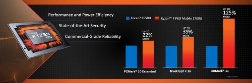 Hardware yang Akan Segera Diluncurkan AMD di tahun 2018 7 Ryzen Pro mobile
