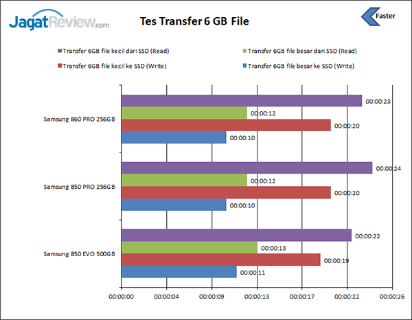 Transfer file