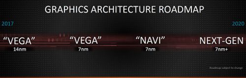 Hardware yang Akan Segera Diluncurkan AMD di tahun 2018 8 Vega roadmap CES2018