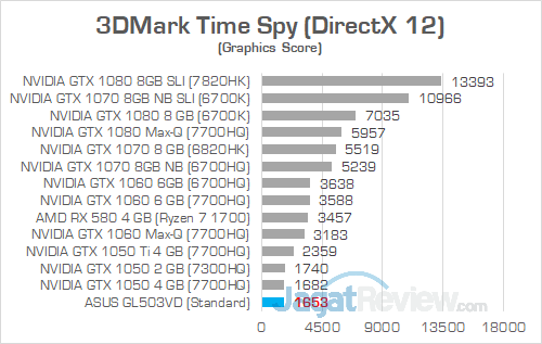 ASUS GL503VD 3DMark Time Spy