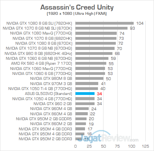 ASUS GL503VD Assassins Creed Unity 01