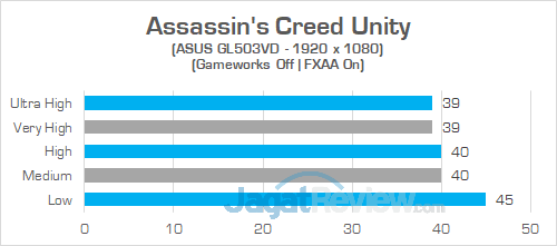 ASUS GL503VD Assassins Creed Unity 02