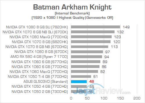 ASUS GL503VD Batman Arkham Knight 01
