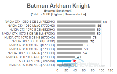 ASUS GL503VD Batman Arkham Knight 02