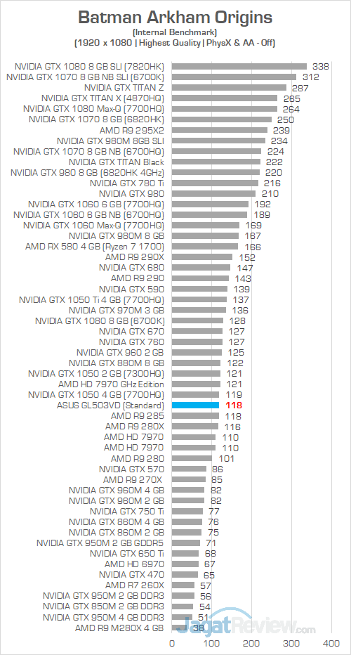 ASUS GL503VD Batman Arkham Origins 01