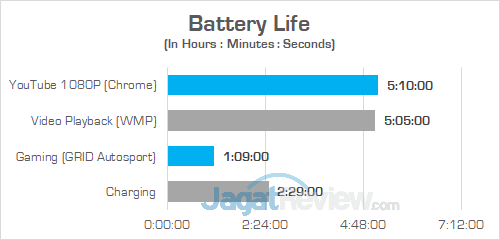 ASUS GL503VD Battery