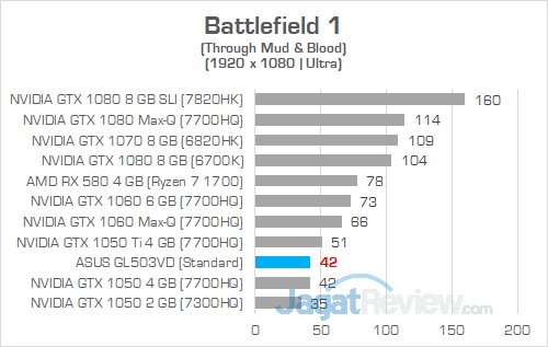ASUS GL503VD Battlefield 1 01