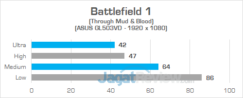 ASUS GL503VD Battlefield 1 02