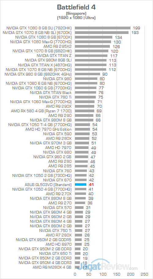 ASUS GL503VD Battlefield 4 01