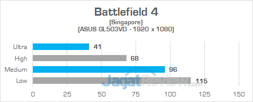 ASUS GL503VD Battlefield 4 02