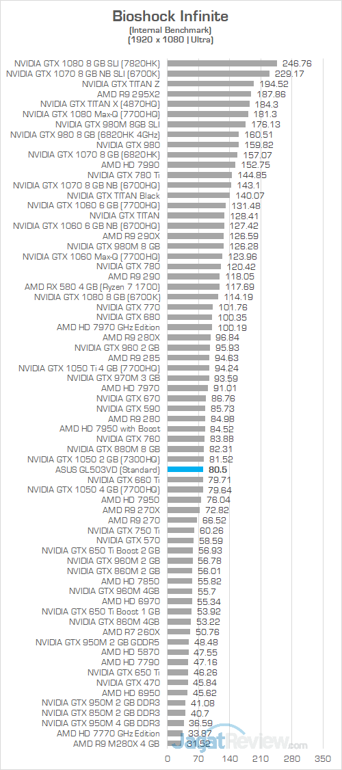 ASUS GL503VD Bioshock Infinite