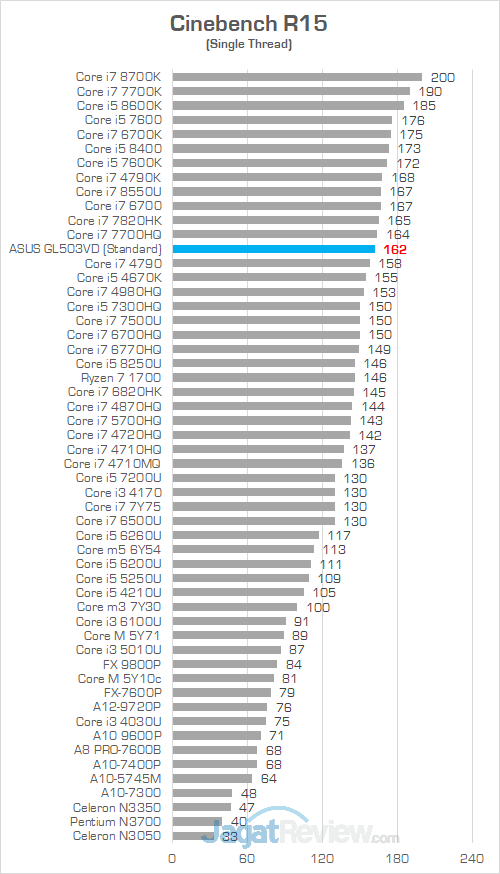 ASUS GL503VD Cinebench R15 02