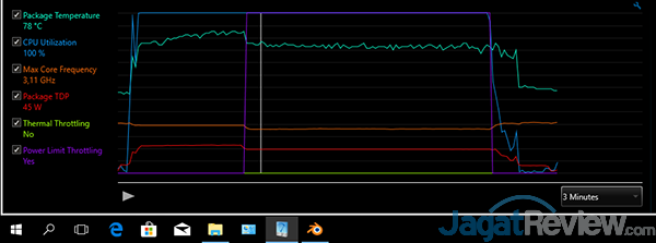 Review Notebook Gaming: ASUS ROG STRIX GL503VD 4 ASUS GL503VD Clock Analysis BLENDER 02