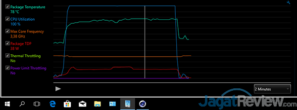 Review Notebook Gaming: ASUS ROG STRIX GL503VD 2 ASUS GL503VD Clock Analysis CB 02
