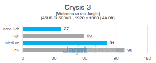 ASUS GL503VD Crysis 3 02