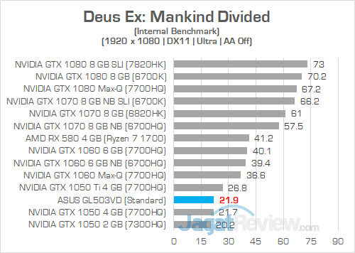 ASUS GL503VD Deus Ex Mankind Divided 01