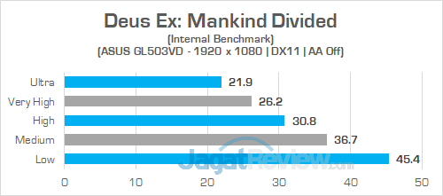 ASUS GL503VD Deus Ex Mankind Divided 02