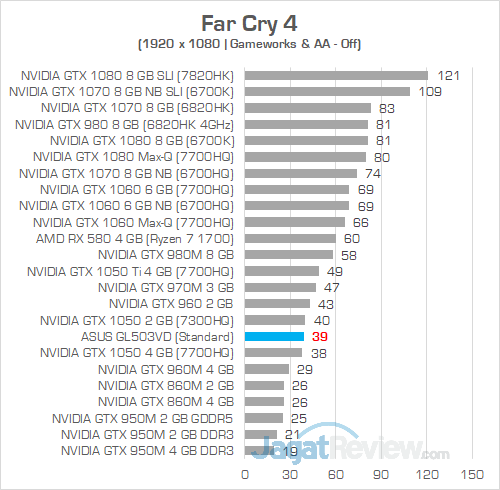 ASUS GL503VD Far Cry 4 01