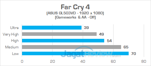 ASUS GL503VD Far Cry 4 02