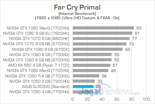 ASUS GL503VD Far Cry Primal 01