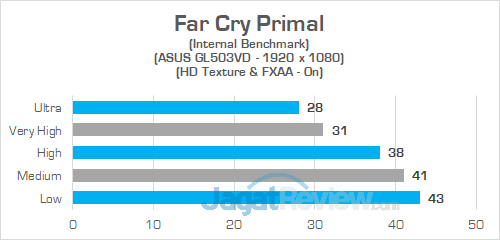 ASUS GL503VD Far Cry Primal 02