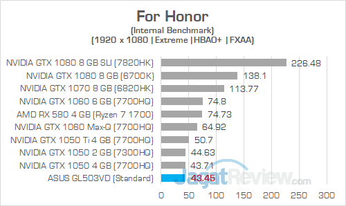 ASUS GL503VD For Honor
