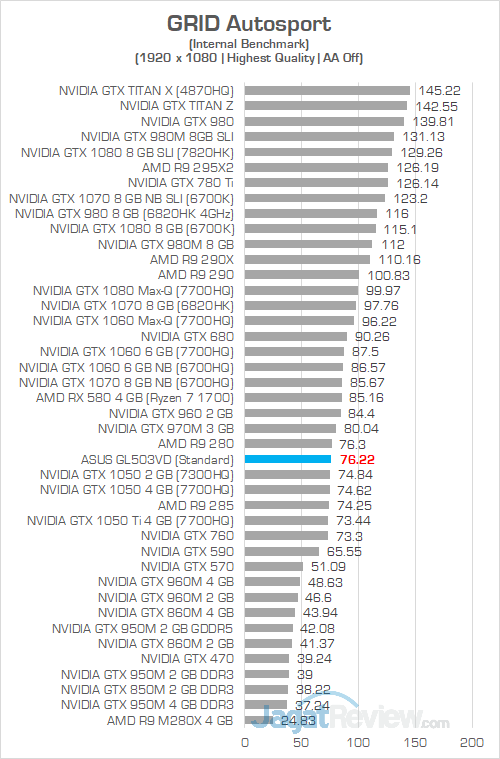 ASUS GL503VD GRID Autosport