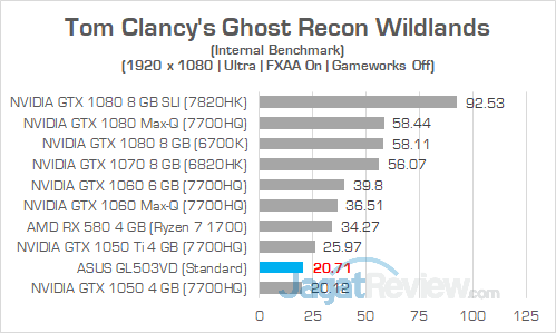 ASUS GL503VD Ghost Recon Wildlands 01
