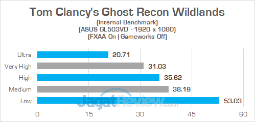 ASUS GL503VD Ghost Recon Wildlands 03