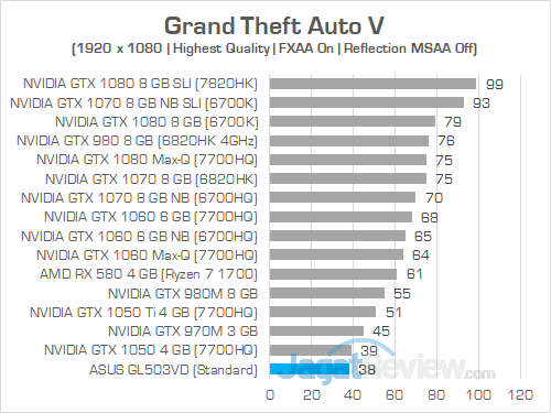 ASUS GL503VD Grand Theft Auto V