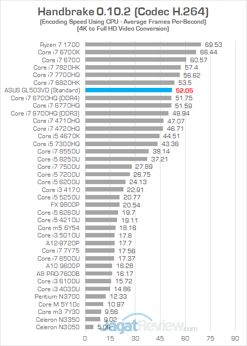 ASUS GL503VD Handbrake 01