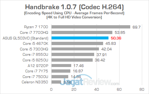 ASUS GL503VD Handbrake 03