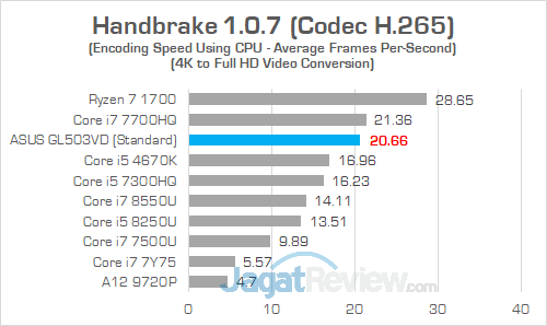 ASUS GL503VD Handbrake 04