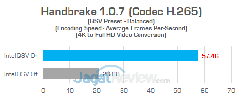 ASUS GL503VD Handbrake 06
